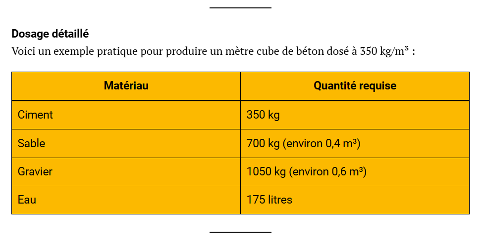Dosage béton 350 kg avec mélange sable et gravier
