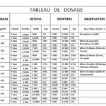 --++ dosage béton avec mélange sable gravier