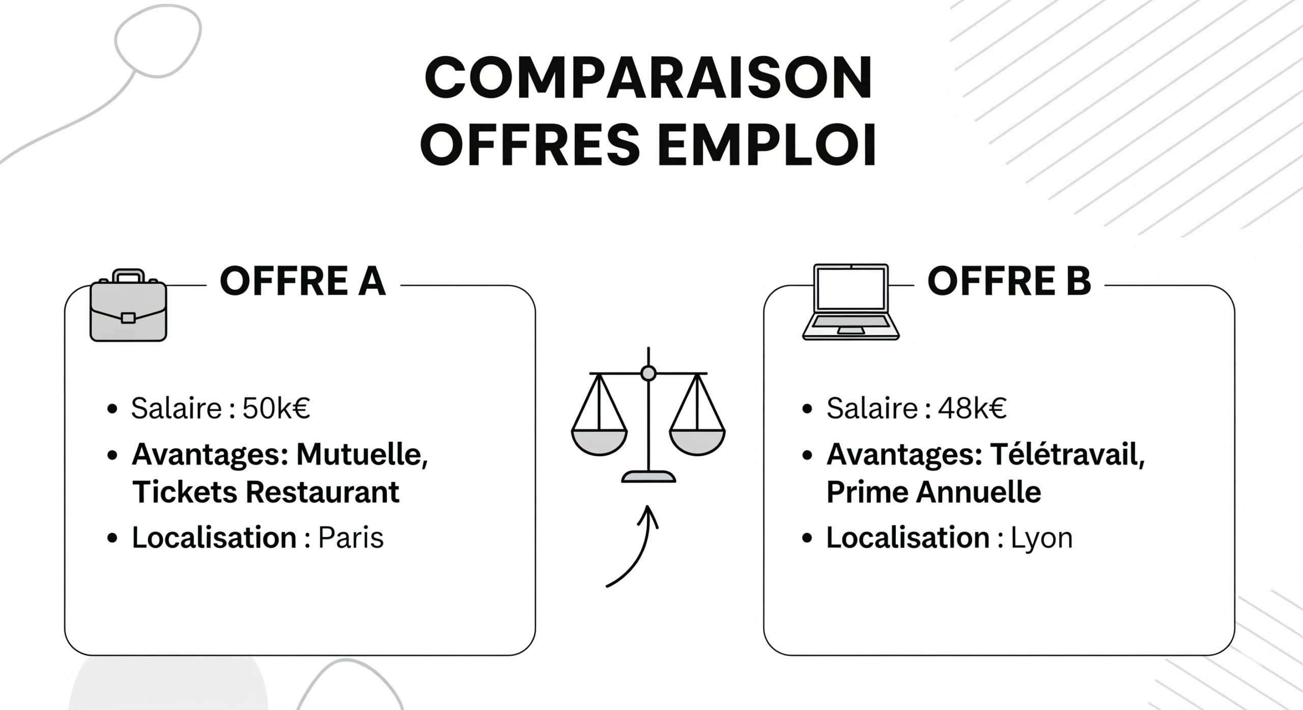 Candidat comparant plusieurs offres d'emploi