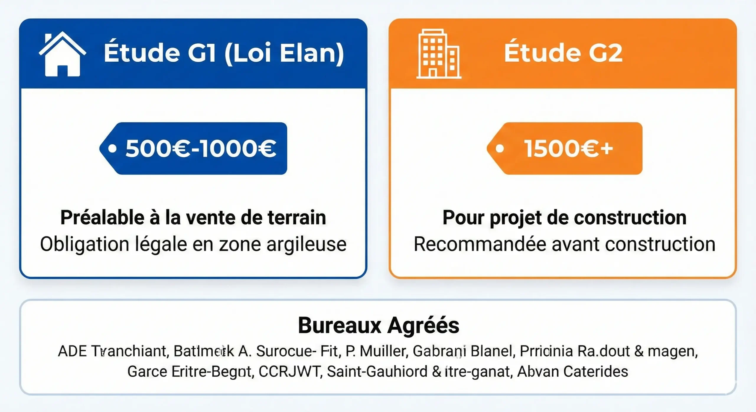 Comparaison étude de sol G1 vs G2 et liste des bureaux agréés