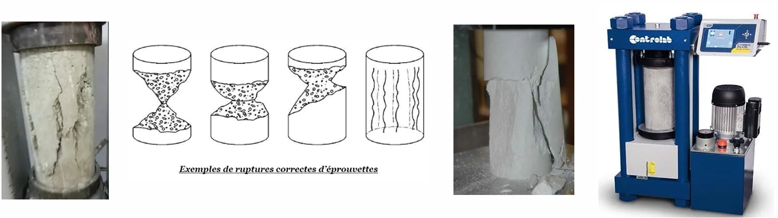 Photographies et schémas de différents modes de rupture d’éprouvettes cylindriques sous compression
